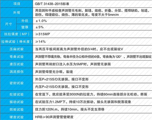 黄龙套筒式声测管厂家批发性能特点